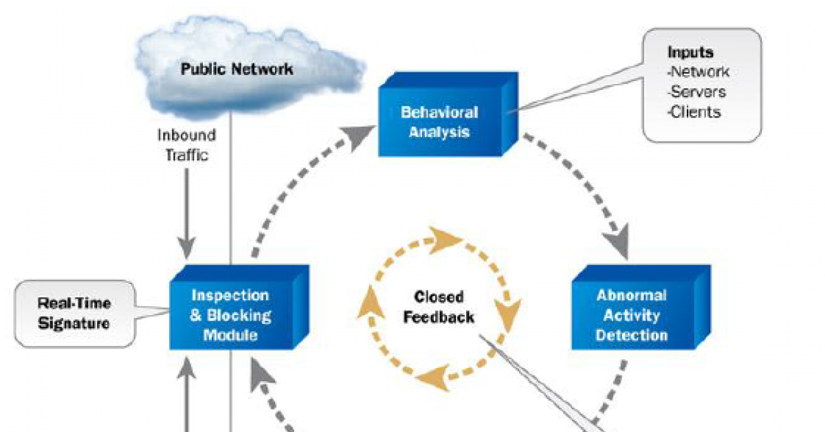 Network behavior. Public Network. Network Behavior Analysis. Happy Behavioral Analysis. Behavior monitoring is System.