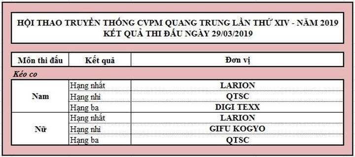 ket-qua-ngay-thi-khac-mac-hoi-thao-qtsc-2019