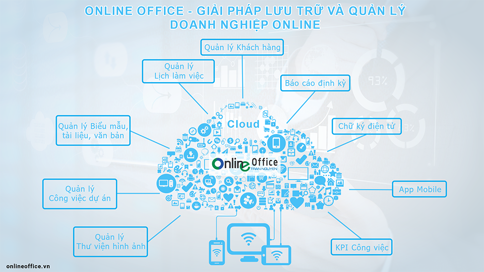 Các tính năng của Online Office