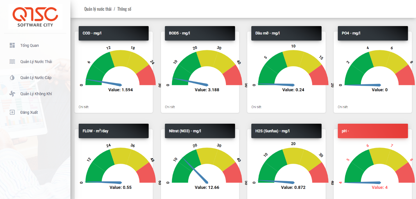 Image 1: Dashboard of indexes including COD, BOD5, Grease, PO4, Input/output flow, NO3, H2S and pH