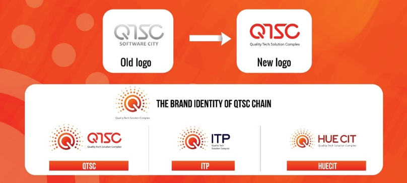 Announcement of new brand identity system