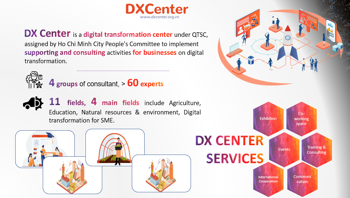 dxcenter