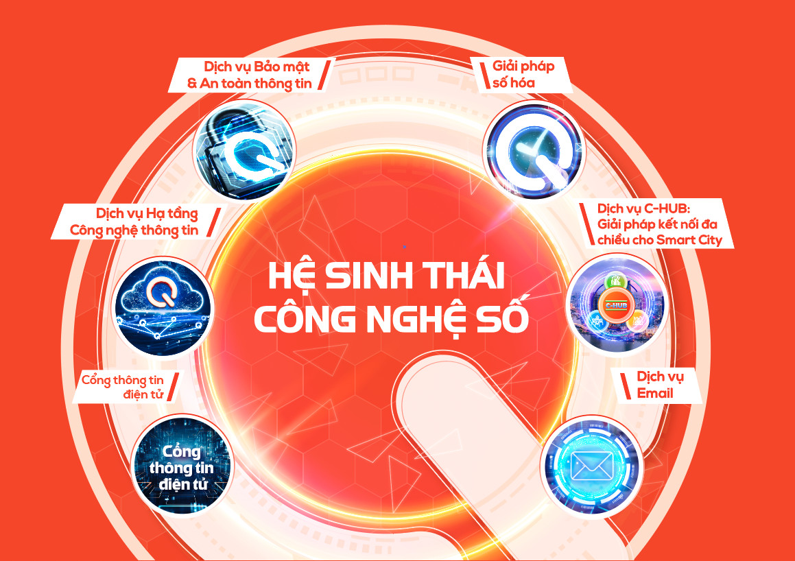 Hệ sinh thái công nghệ số Khu Công viên phần mềm Quang Trung