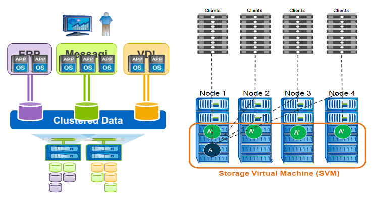 QTSC provides cloud computing infrastructure service