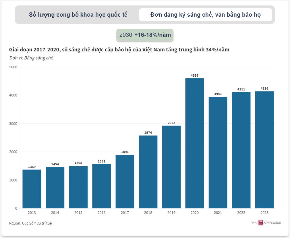 Việt Nam trên đường đua kỷ nguyên số