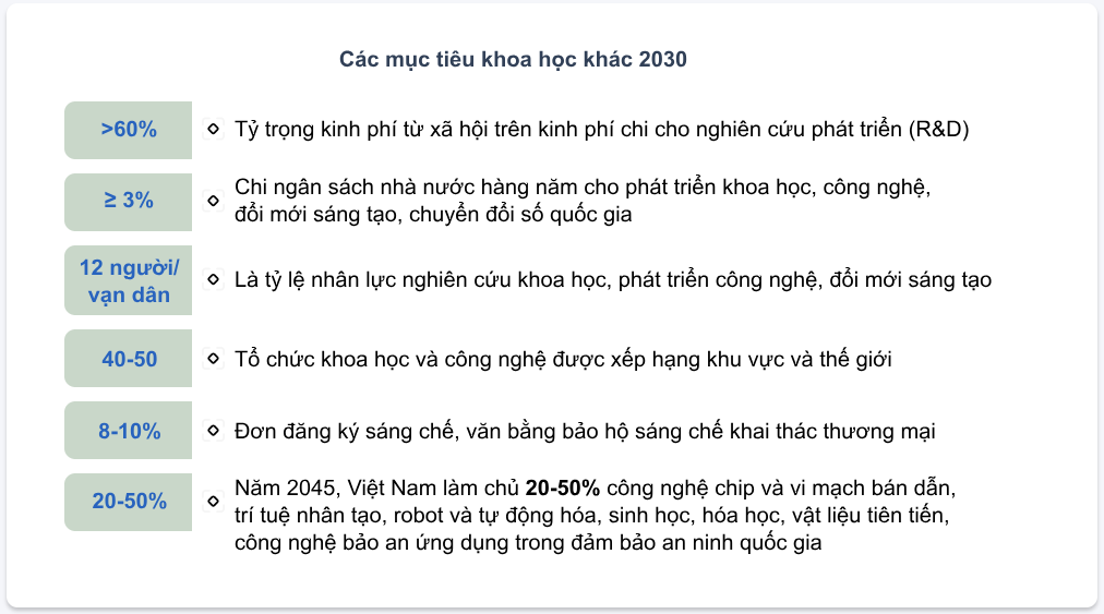 Việt Nam trên đường đua kỷ nguyên số