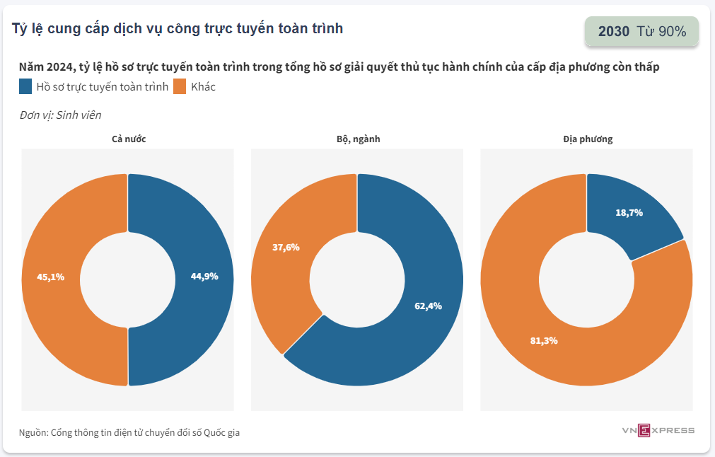 Việt Nam trên đường đua kỷ nguyên số