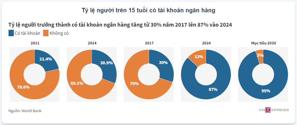 Việt Nam trên đường đua kỷ nguyên số