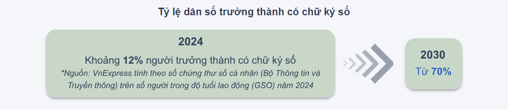 Việt Nam trên đường đua kỷ nguyên số